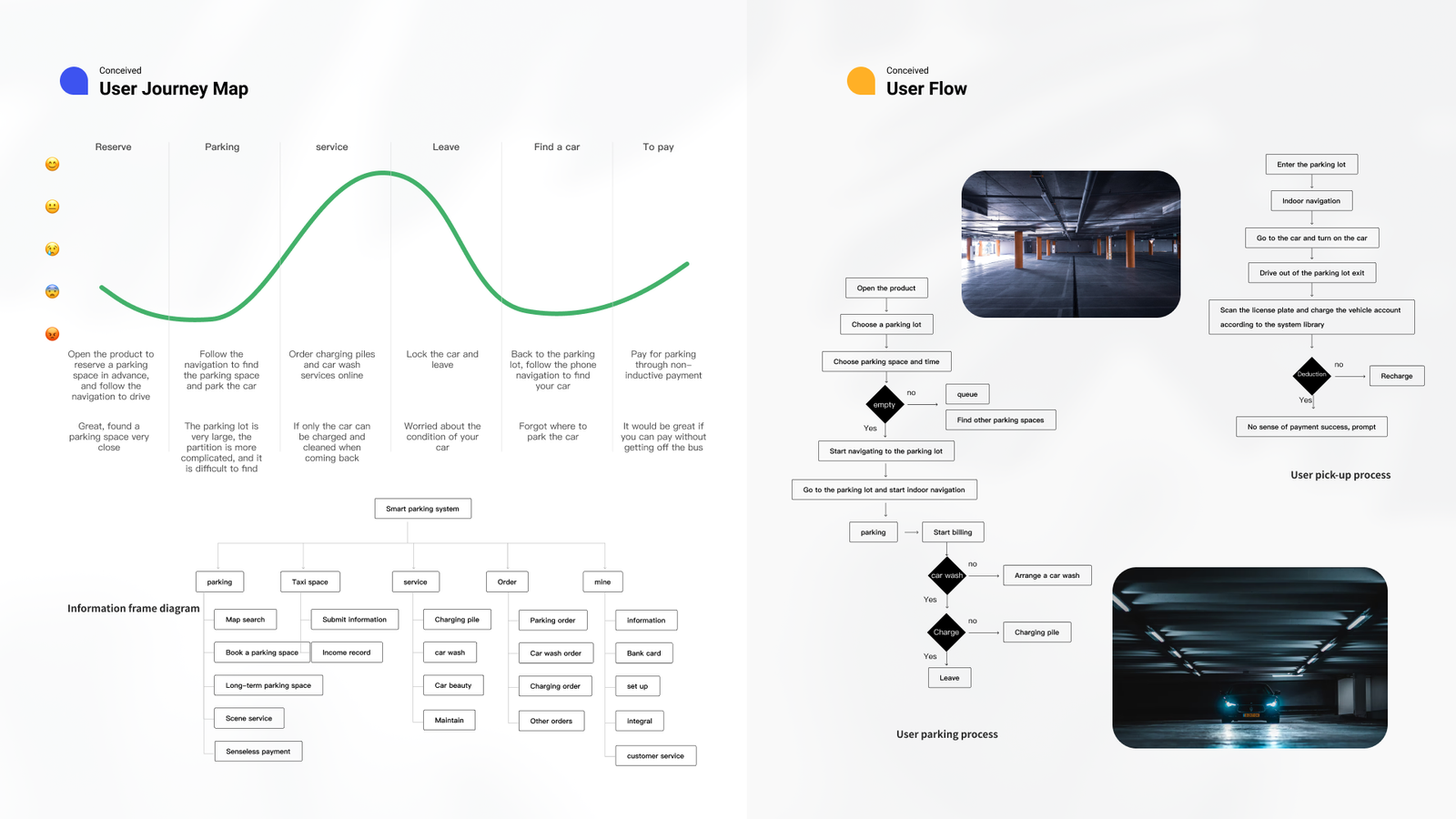 Smart Parking Platform 06